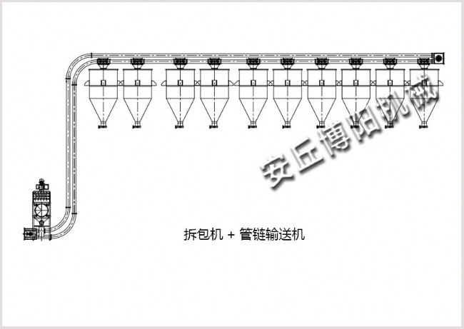 拆包機+多點出料管鏈輸送機