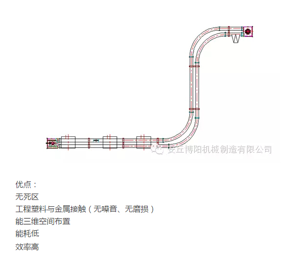 山東博陽(yáng)的管鏈輸送機(jī)為什么比刮板輸送機(jī)更受用戶歡迎？