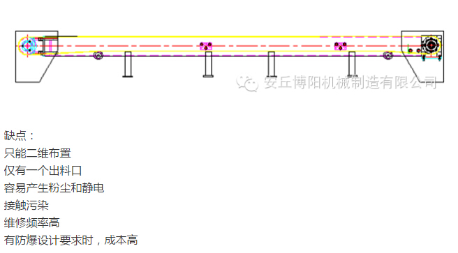 管鏈輸送機(jī)比皮帶輸送機(jī)有哪些優(yōu)勢(shì) ？安丘博陽(yáng)管鏈輸送