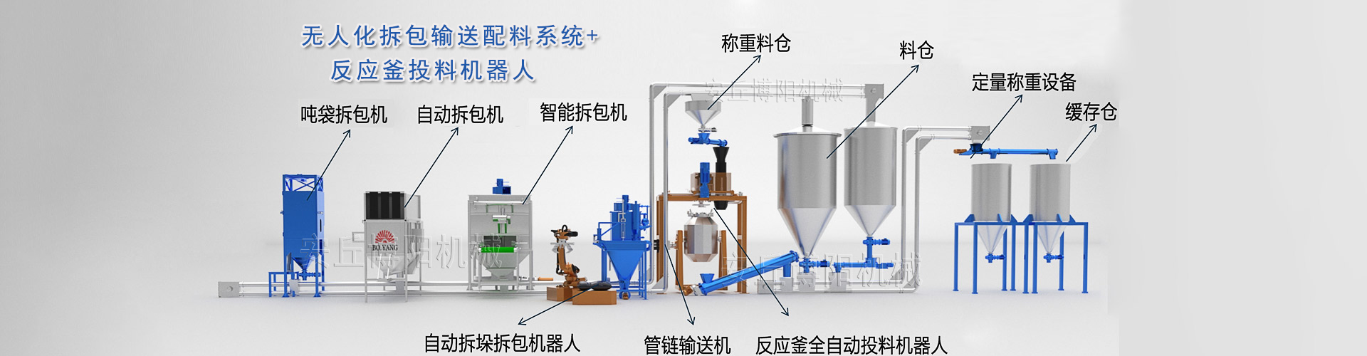 自動拆包機